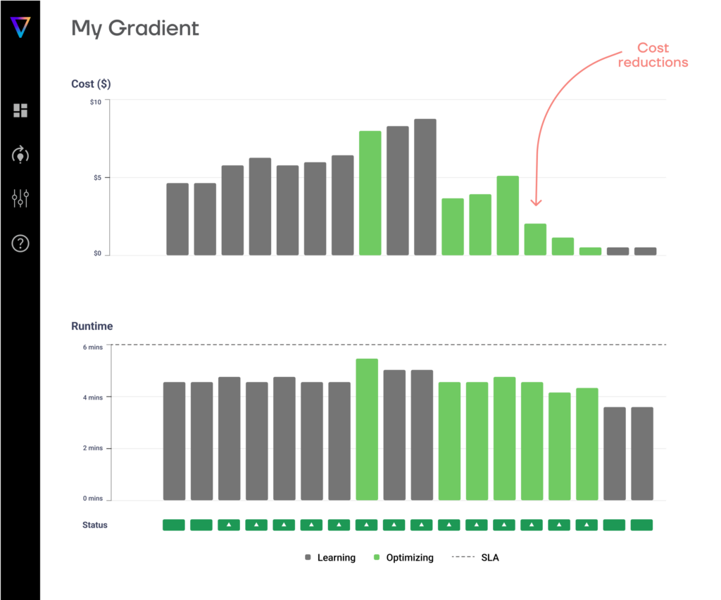 Cut compute costs by up to 50% with Gradient