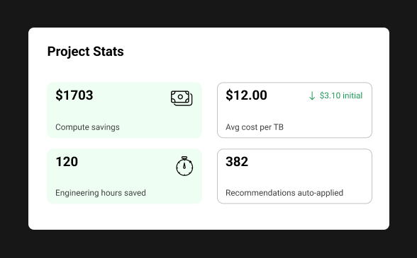 Easily understand your return on investment with Gradient