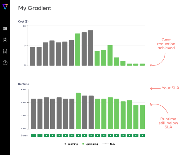 Control runtimes and meet all your critical SLAs with Gradient