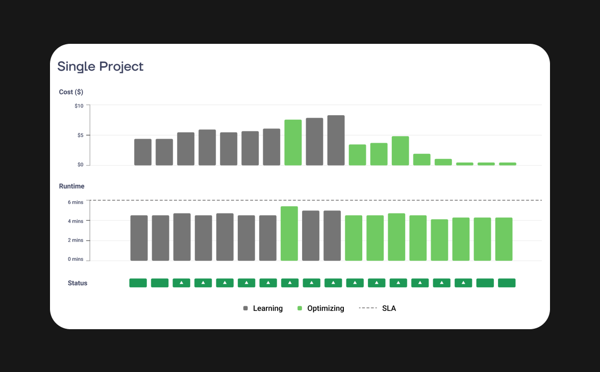 Gradient automatically adapts your clusters to your data pipelines