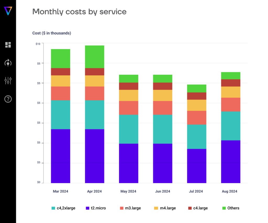 Analyze compute costs with easy and granular breakdowns from Gradient