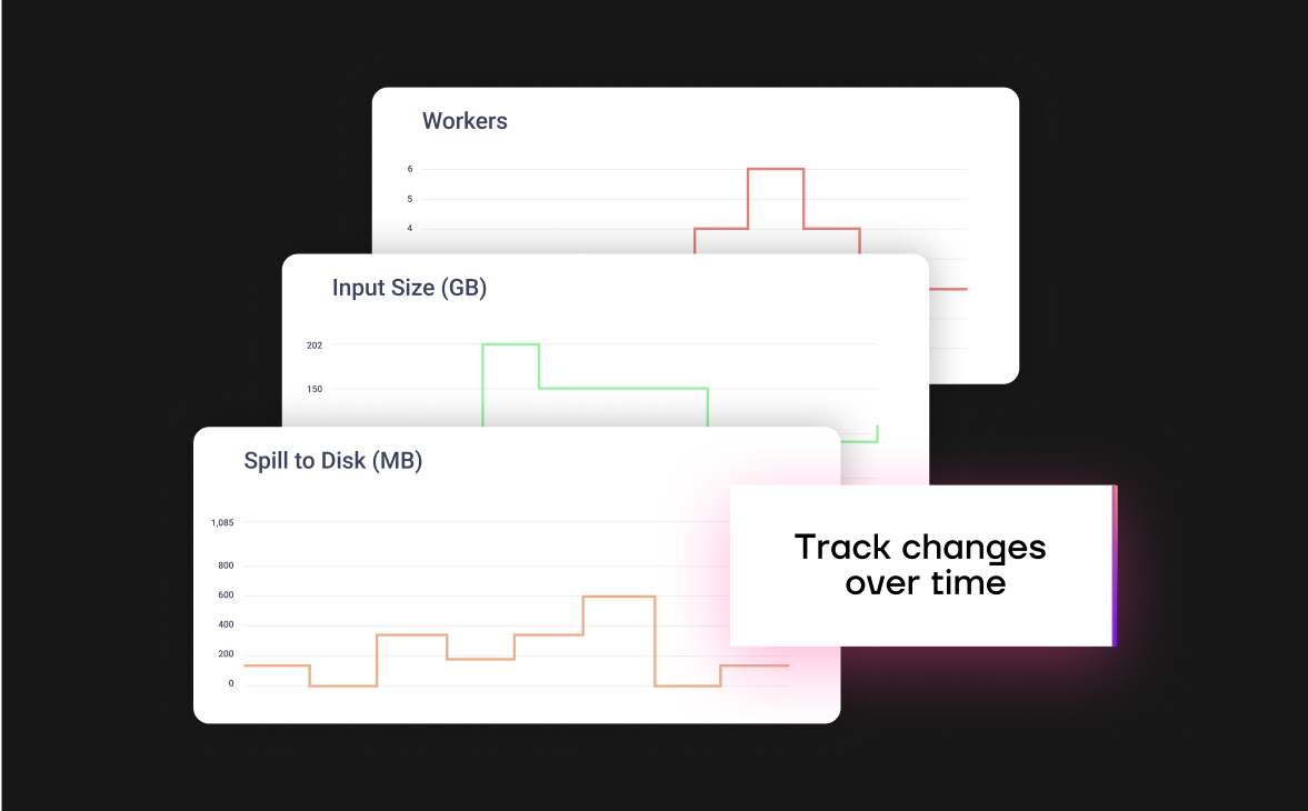 Understand changes in compute costs and performance over time