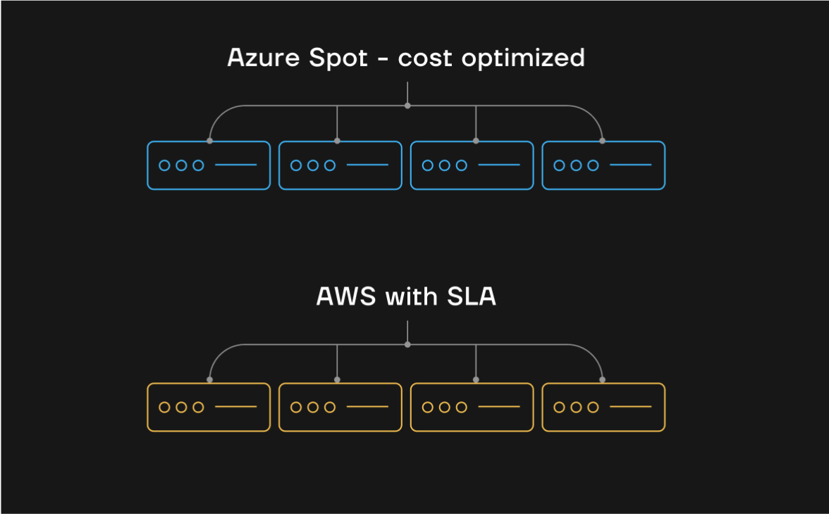 Optimize groups of clusters with Gradient