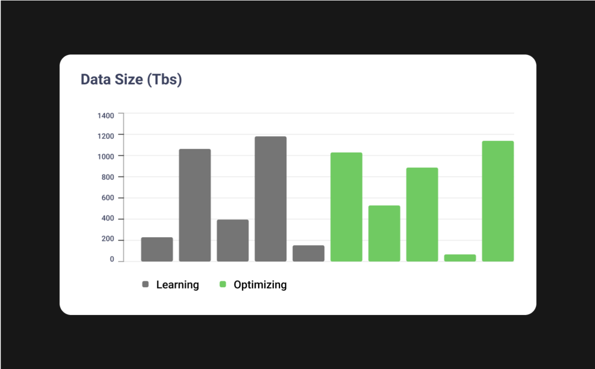 Optimize cyclic data pipelines and variable sized data pipelines with Gradient