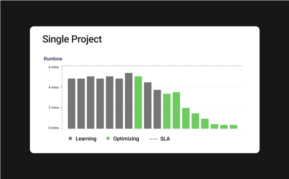 Gradient lets you control your job runtimes to meet your critical SLAs