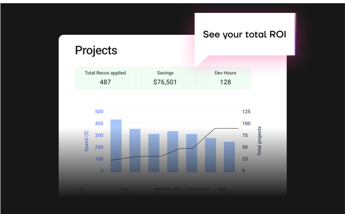 Hit SLAs as the lowest costs with Gradient