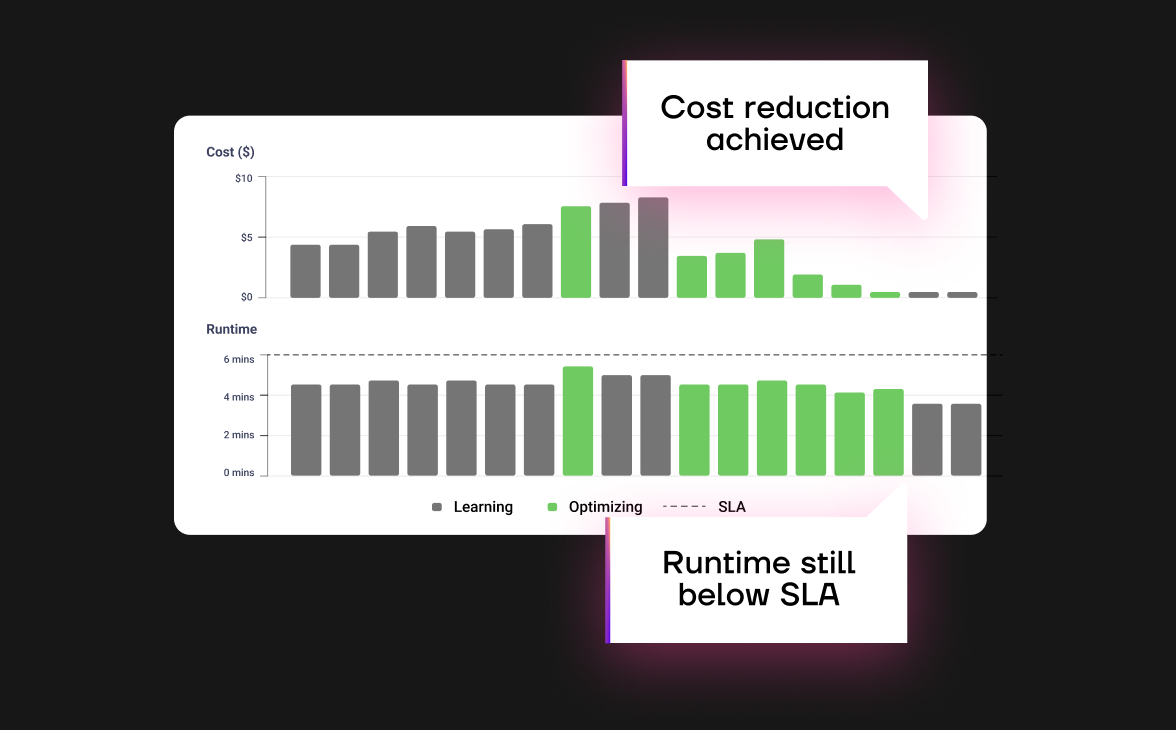 Cut costs and hit SLAs with Gradient