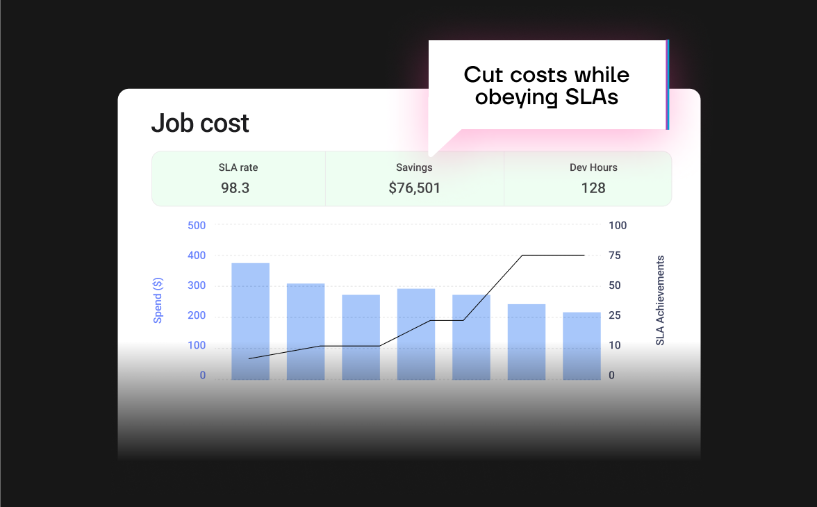 Meet your SLAs as the lowest price point with Gradient