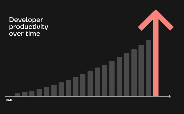 Save 10 hours a week per data engineer with Gradient