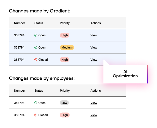 Easily see if Gradient or an employee made a specific optimization