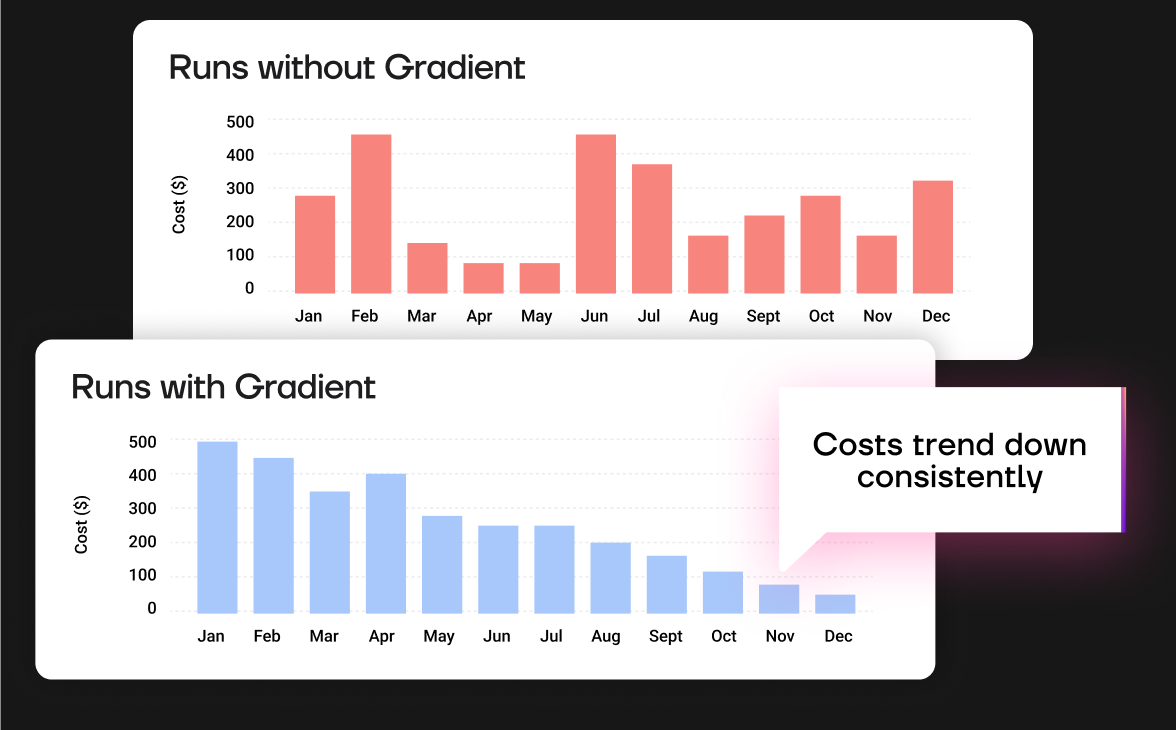 See the impact of Gradient on compute costs and performance