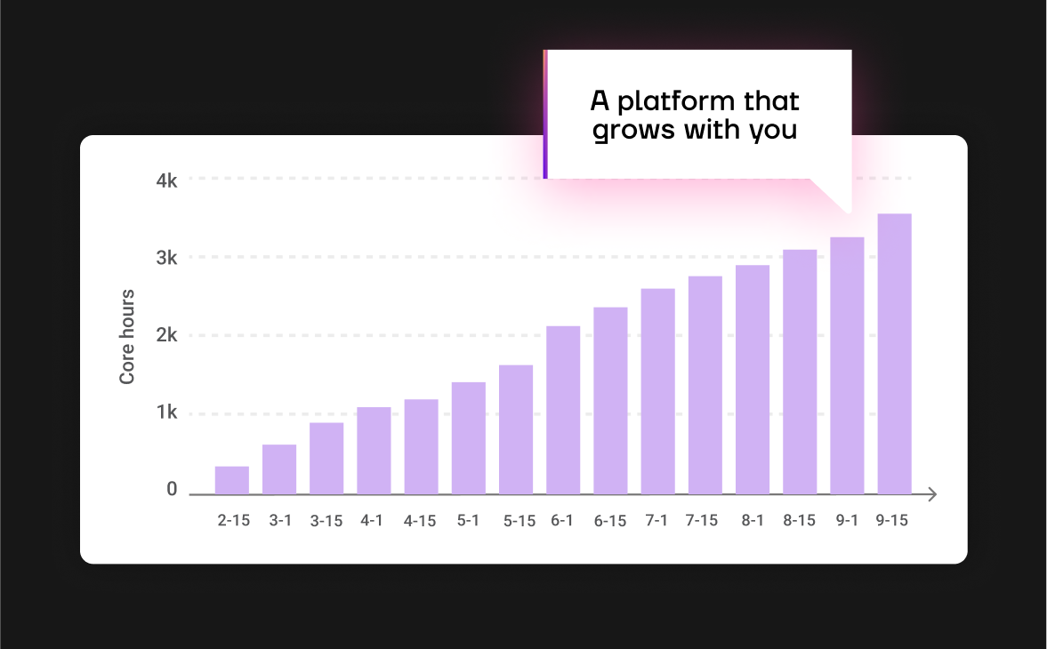 Gradient grows with you, as you scale