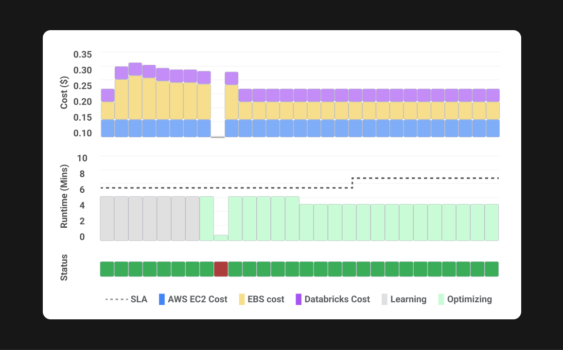 Understand ROI by job and across your entire Databricks Workspace with Gradient