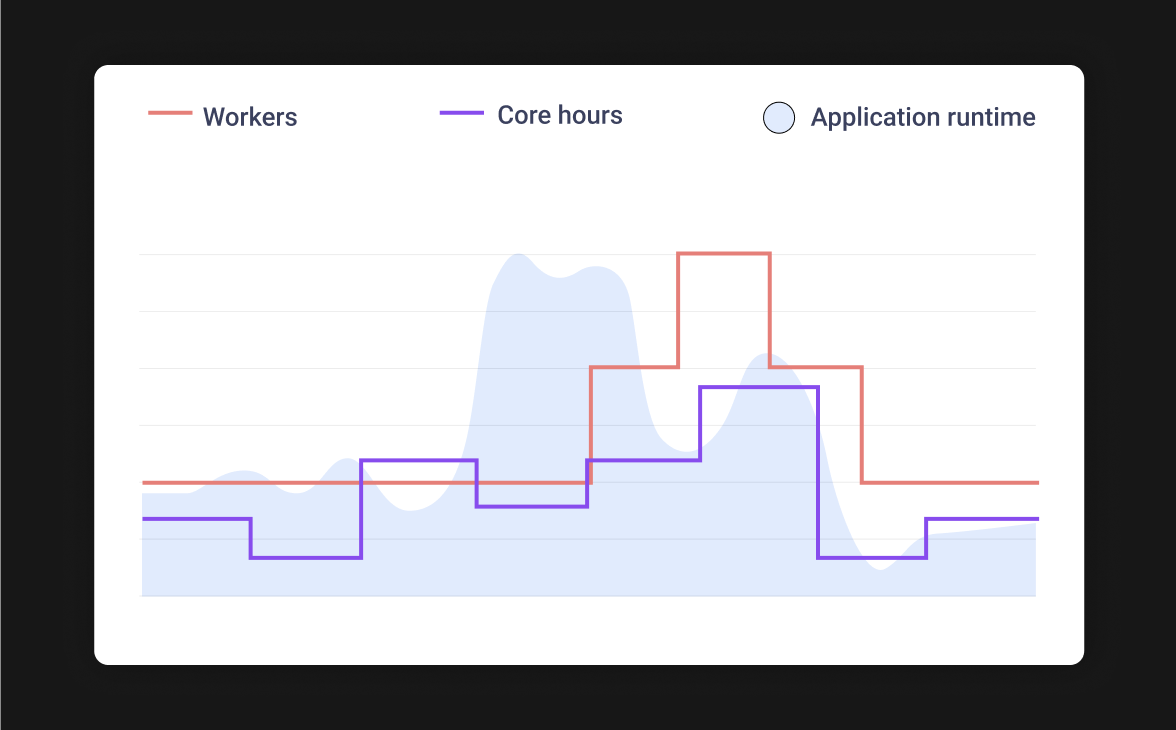 View granular job metrics