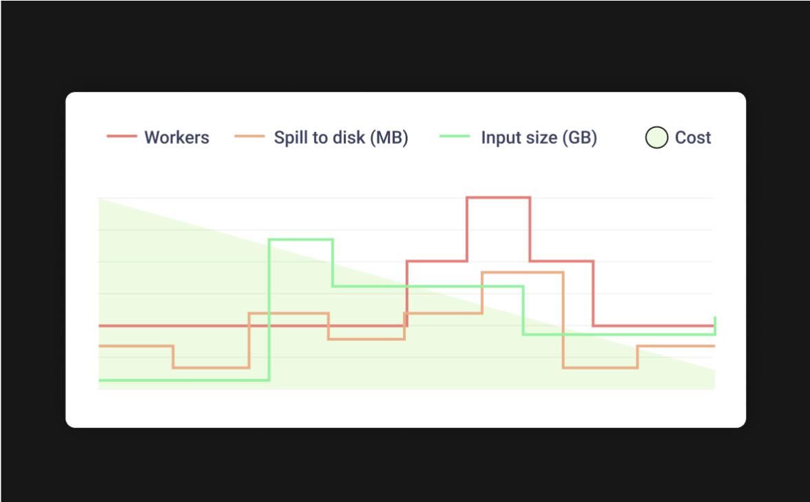 Cross-correlate job performance metrics with Gradient