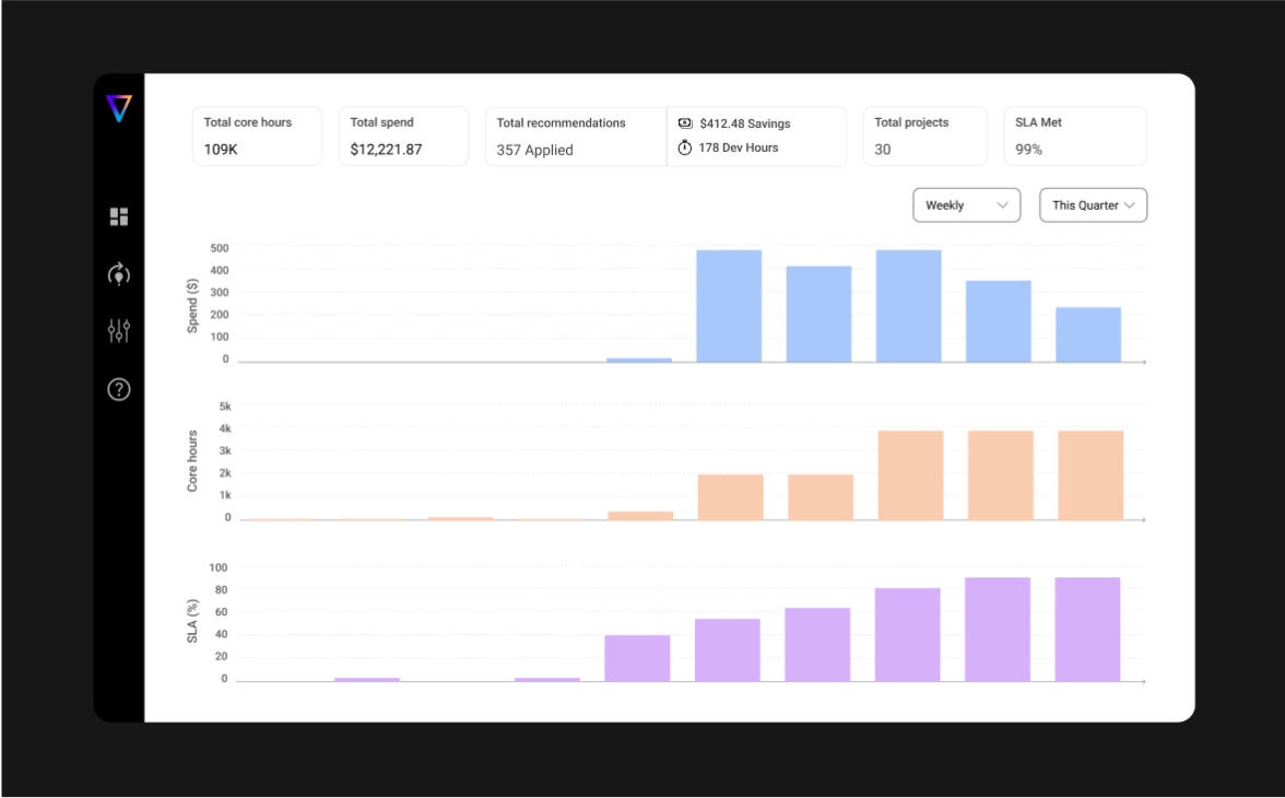 With Gradient's ML-powered recommendations a single engineer can optimize 1000s of jobs