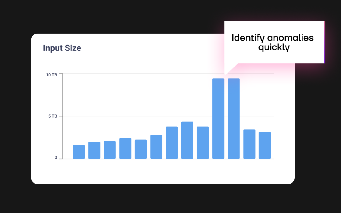 Gradient continuously monitors your jobs and alerts your on anomalies instantly