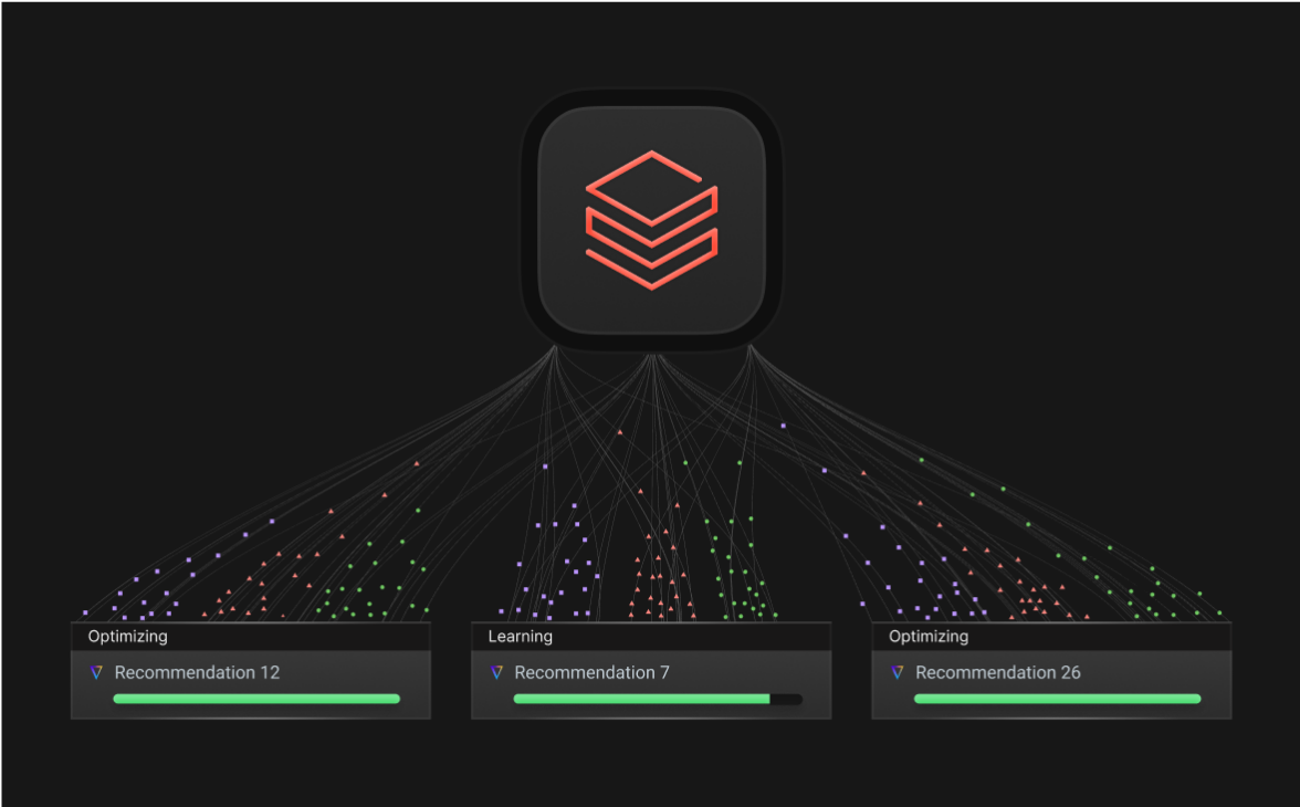 Each job is paired with a ML model that is trained on it to offer customized optimizations