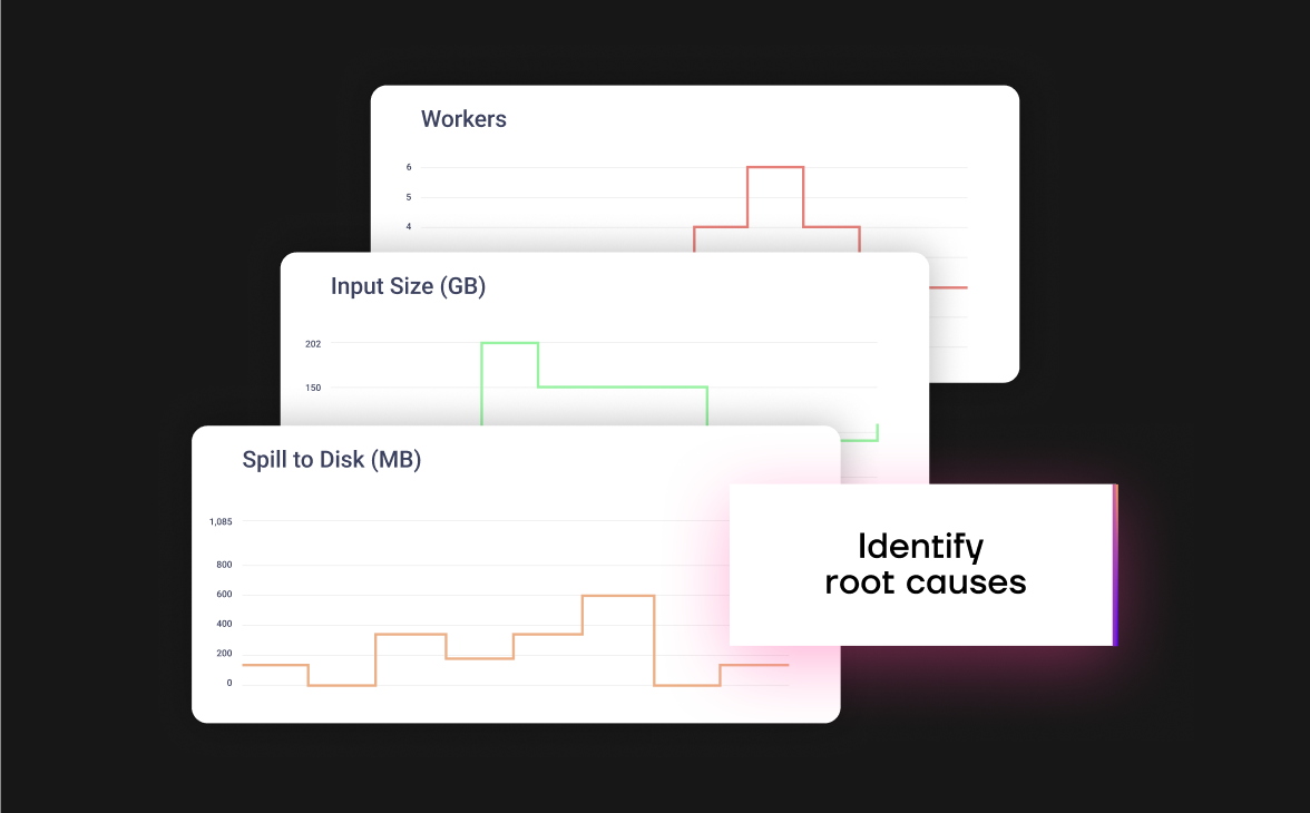 Instantly detect the reason behind your cost and/or performance anomalies