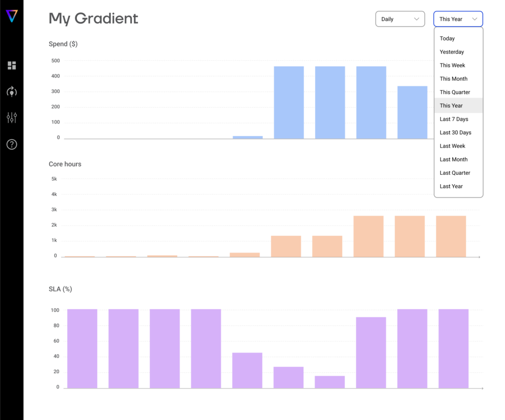 Seamlessly identify root causes for anomalies with Gradient