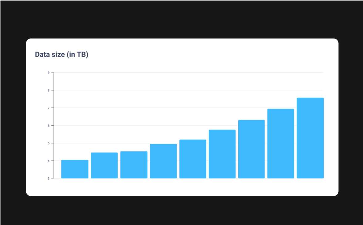 Optimize your jobs, even when they slowly grow