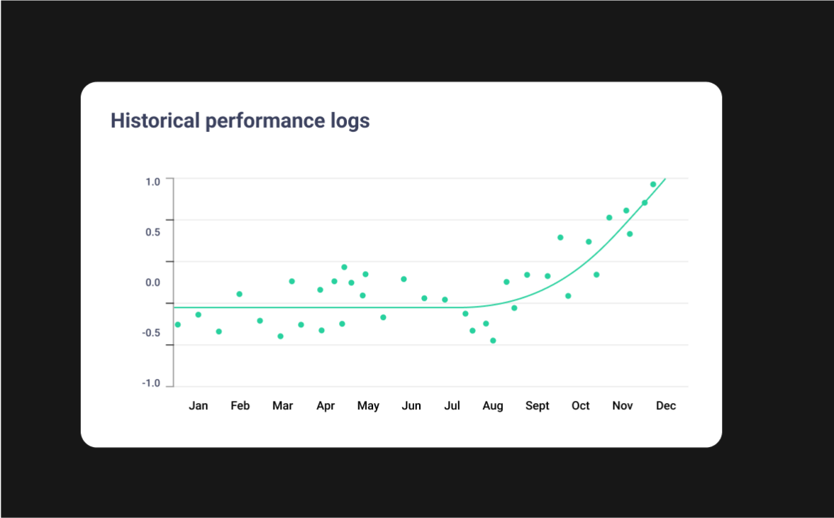 Gradient's core model uses statistical trends to detect patterns and the best way to optimize your jobs