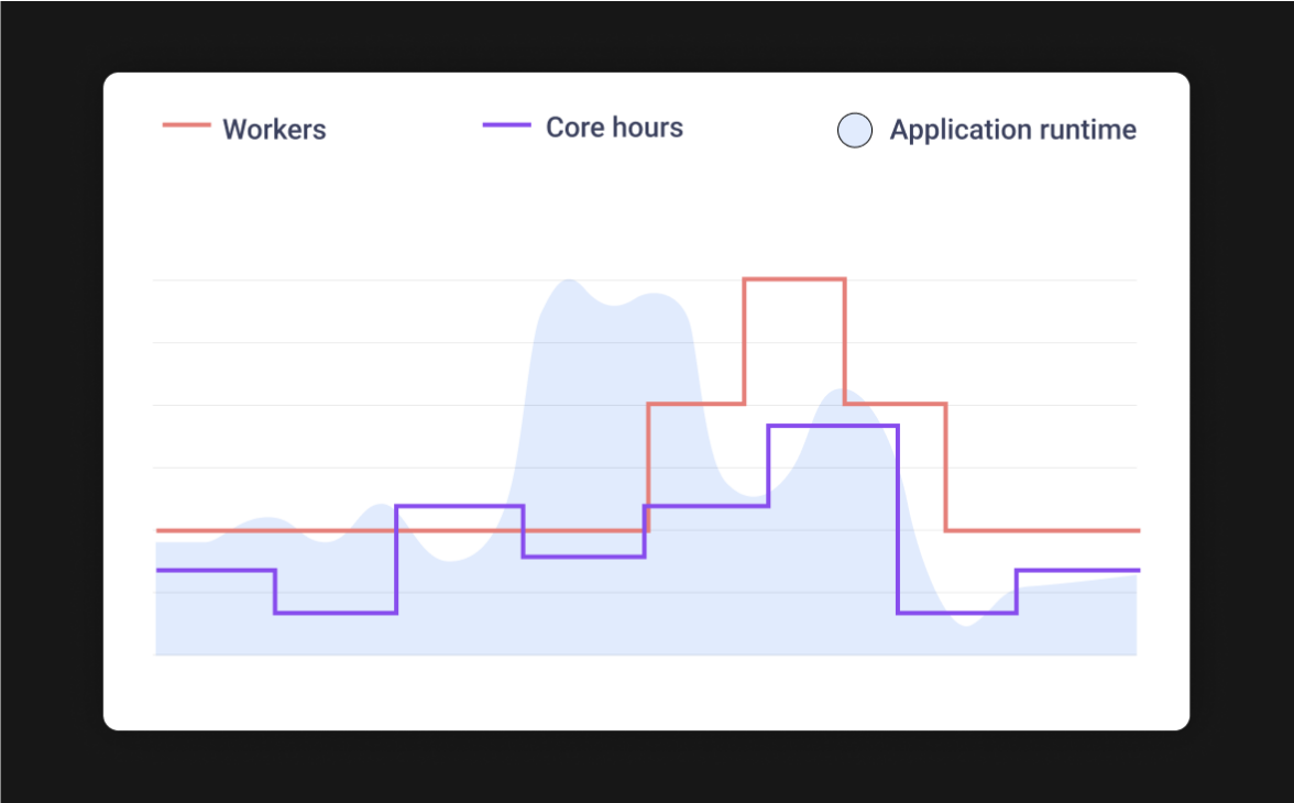 Detect trends over time