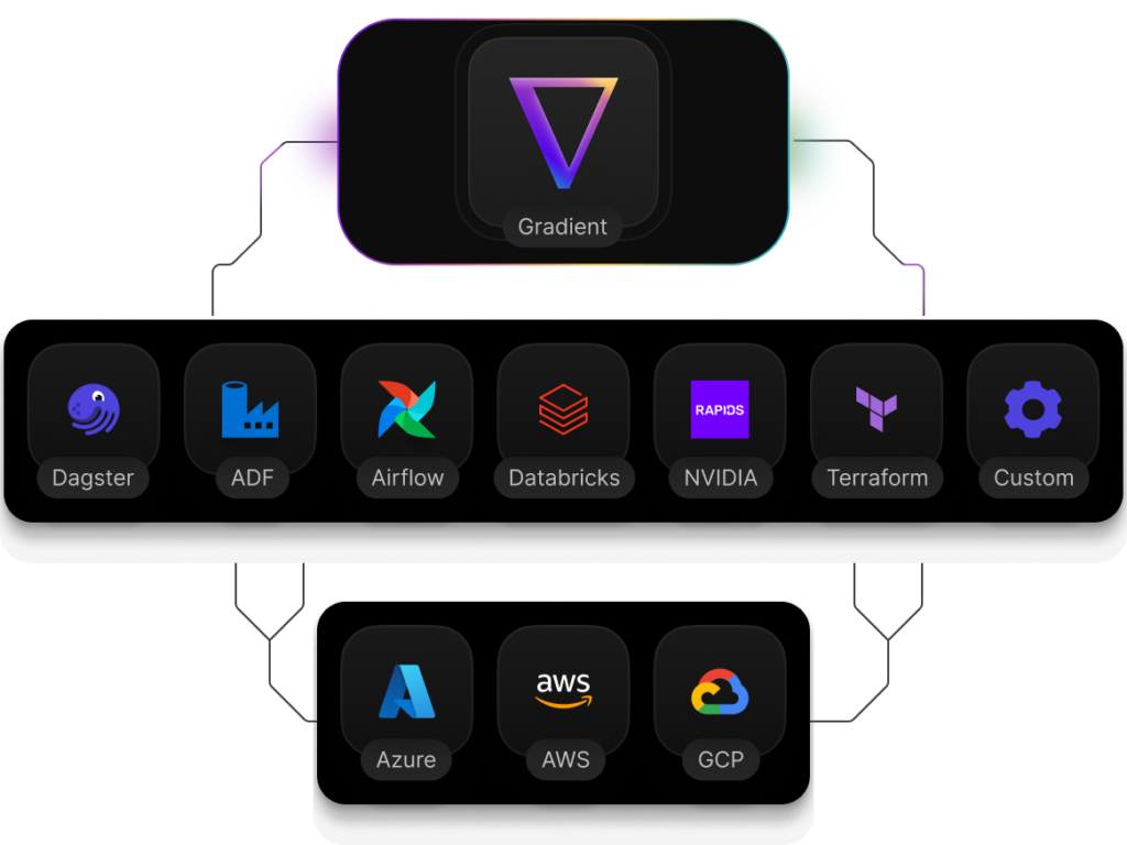 Gradient integrates seamlessly with your stack and data tools