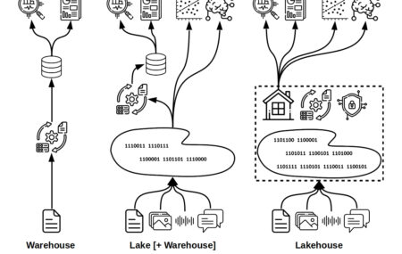 Data warehouse vs data lake vs data lakehouse