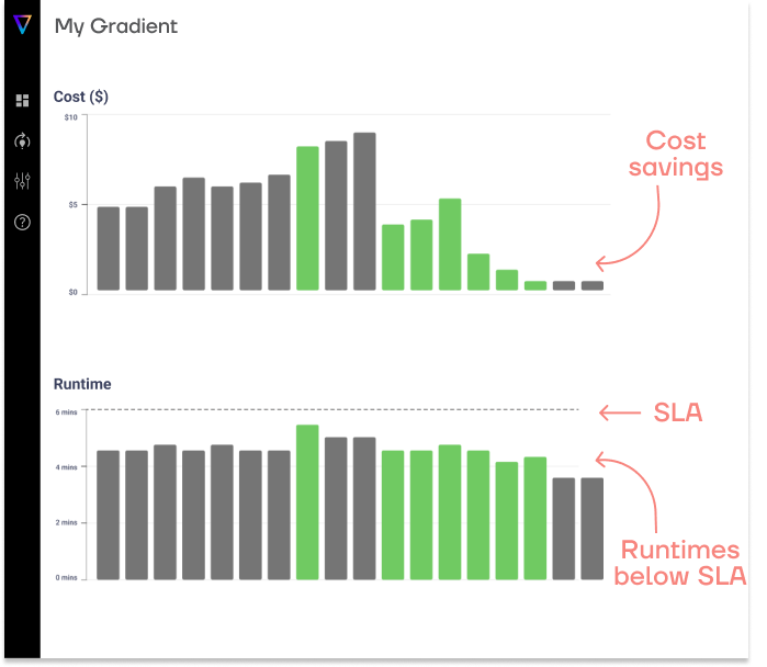 Save up to 50% on compute with Gradient
