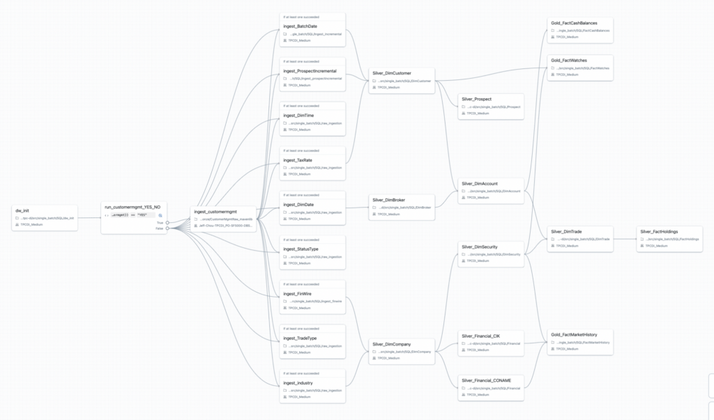 screenshot of DAG for TPC-DI benchmark for data integration